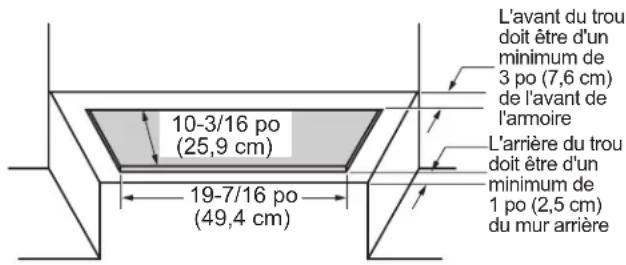 L'avant du trou doit être d'un minimum de 3 po (7,6 cm) de l'avant de l'armoire 10-3/16 po (25,9 cm) L'arrière du trou doit être d'un minimum de 1 po (2,5 cm) du mur arrière 19-7/16 po (49,4 cm)