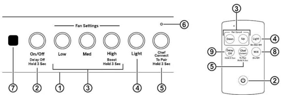 Monogram UVC7300SLSS - LISEZ ET CONSERVEZ CES INSTRUCTIONS - 1