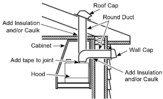 Monogram UVC7300SLSS - Duct Install Planning - 1