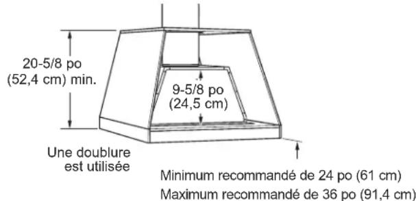 20-5/8 po (52,4 cm) min. 9-5/8 po (24,5 cm) Une doublure est utilisée Minimum recommandé de 24 po (61 cm) Maximum recommandé de 36 po (91,4 cm)