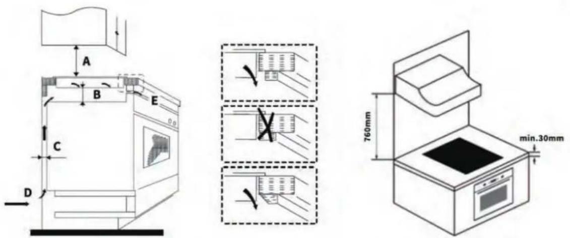 CIARRA CBBIH4B - Distances de ventilation et de sécurité - 1