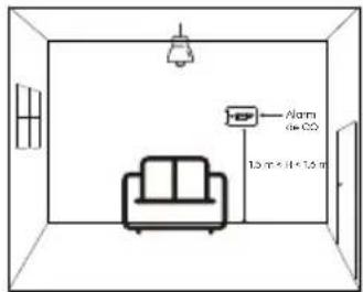 SAVS C10 - ¿En que lugar de la habitación debería instalar el Dispositivo? - 3
