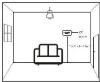SAVS C10 - Where in the room should the detector be installed? - 3