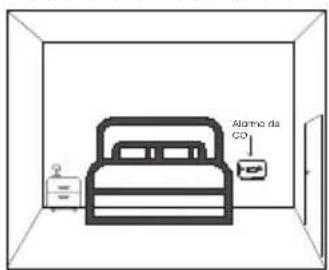 SAVS C10 - ¿En que lugar de la habitación debería instalar el Dispositivo? - 1
