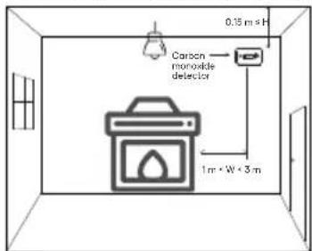 SAVS C10 - Where in the room should the detector be installed? - 2