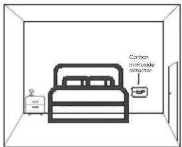 SAVS C10 - Where in the room should the detector be installed? - 1