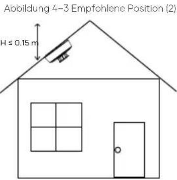 SAVS H10 - WARNUNG - 2