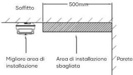 SAVS S10 - ATTENZIONE - 2