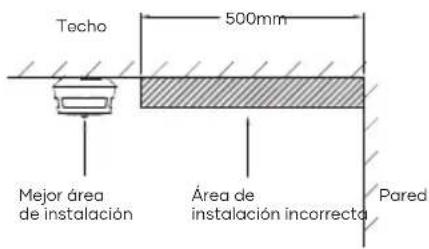 SAVS S10 - PRECAUCIÓN - 2