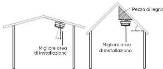 SAVS S10 - ATTENZIONE - 3