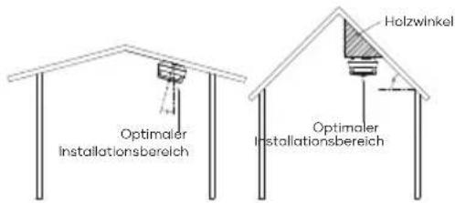 SAVS S10 - VORSICHT - 3