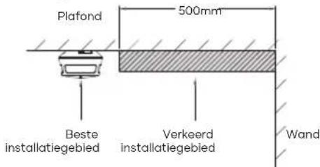 SAVS S10 - NL - 2