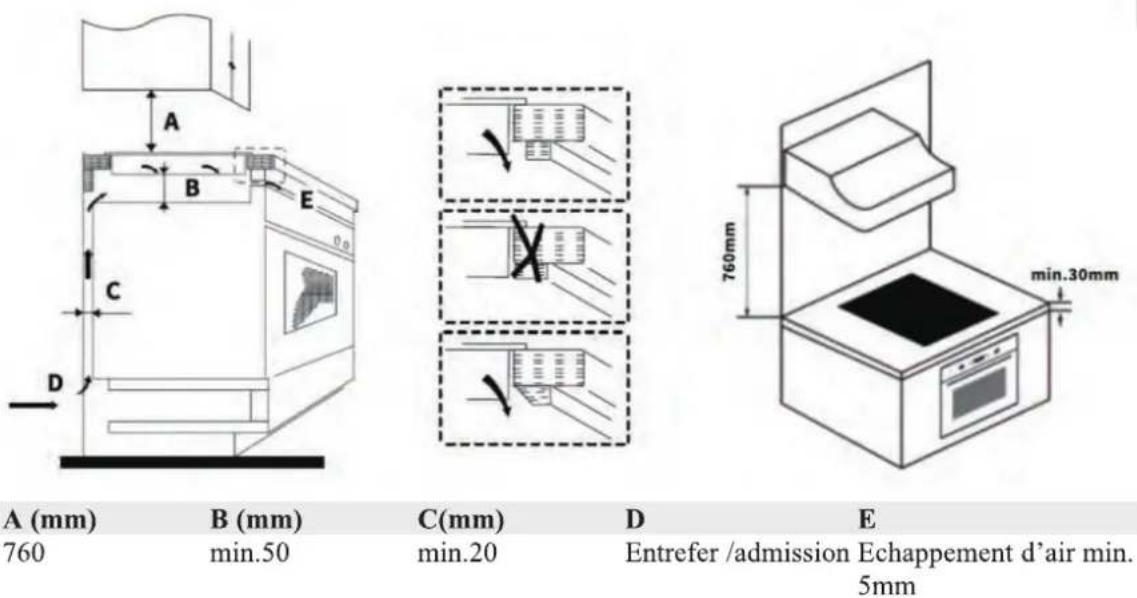 CIARRA CBBIH3B - Distances de ventilation et de sécurité - 1