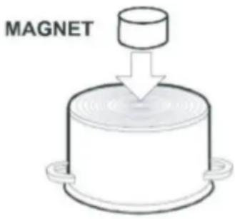 CIARRA CBTIH2 - Magnettest: - 1