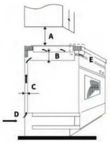 CIARRA CBBIH3BF - Distances de ventilation et de sécurité - 1