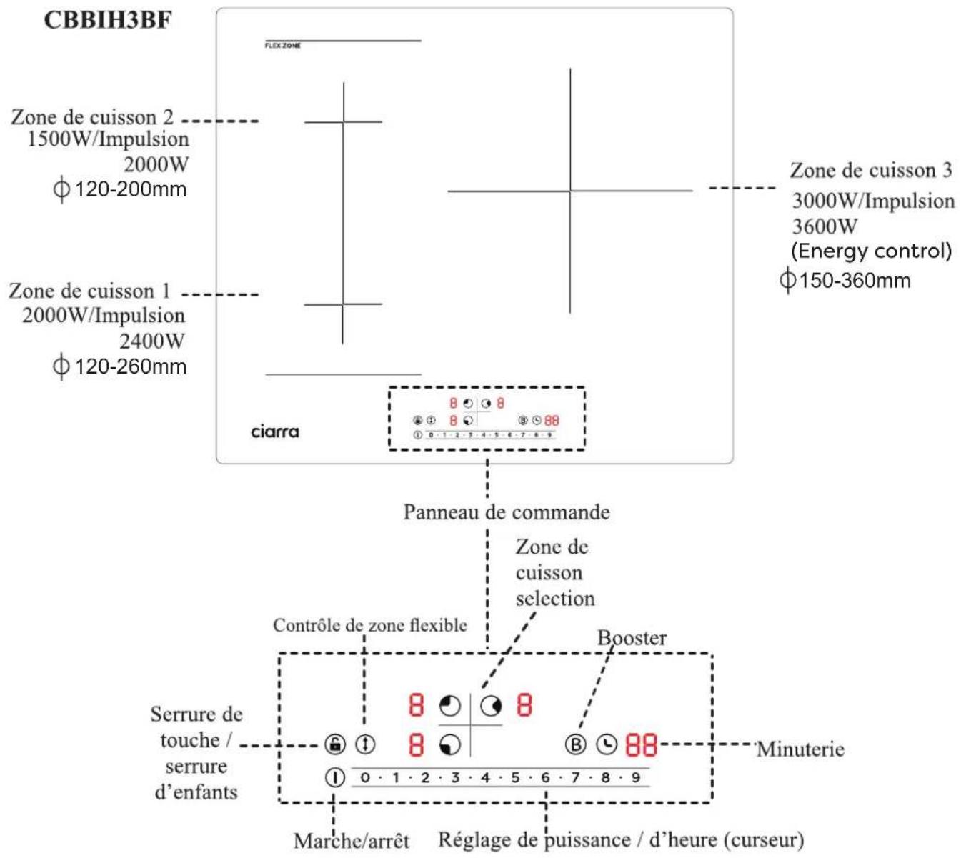 CIARRA CBBIH3BF - Présentation du produit - 1