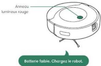 Anneau lumineux rouge Batterie faible. Chargez le robot.