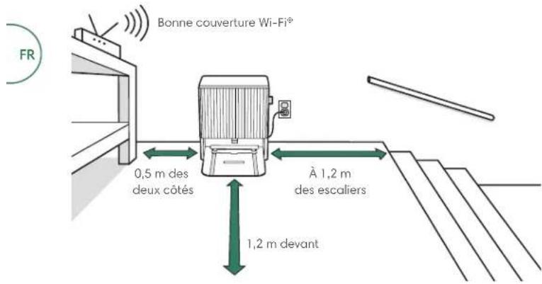 Bonne couverture Wi-Fi* 0,5 m des deux côtés À 1,2 m des escaliers 1,2 m devant FR