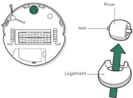 Roue Axe Logement