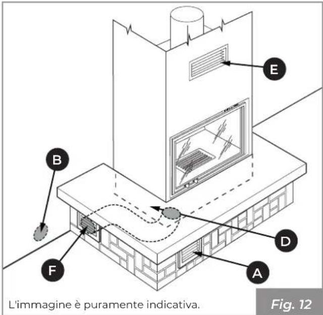 Palazzetti Ecomonoblocco mX - Presa d'aria - 3
