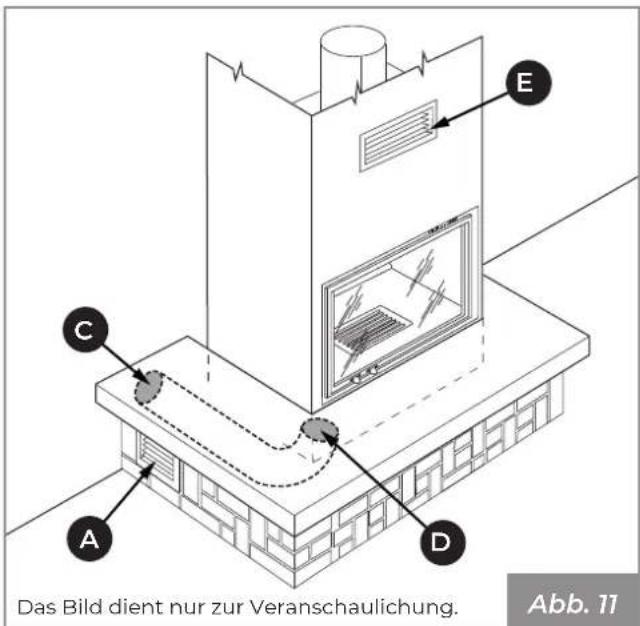 Palazzetti Ecomonoblocco mX - Lufteinlass - 2
