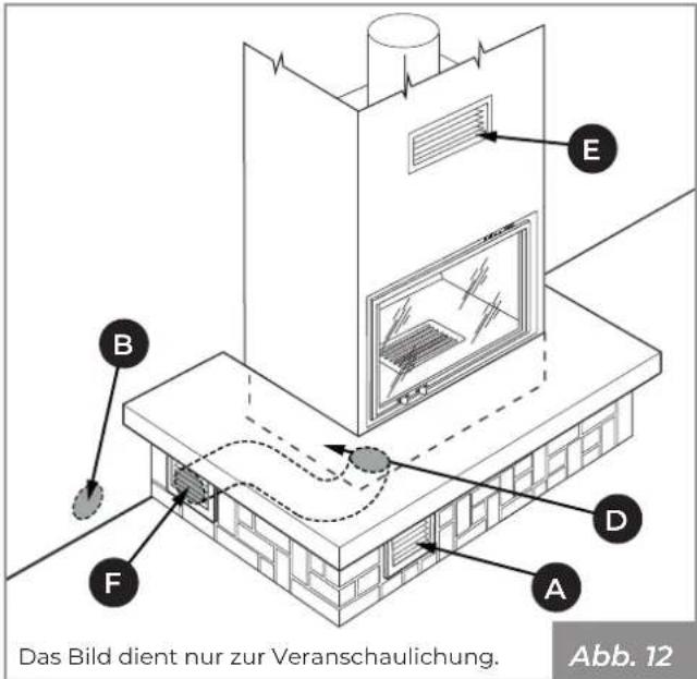 Palazzetti Ecomonoblocco mX - Lufteinlass - 3