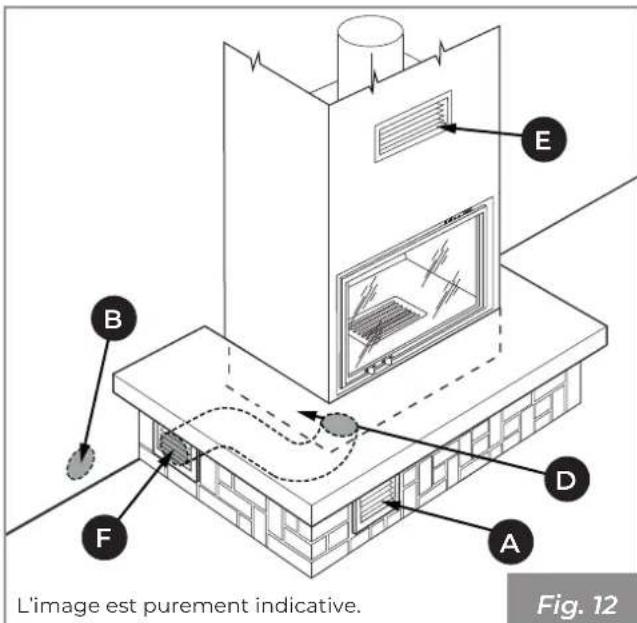 Palazzetti Ecomonoblocco mX - Prise d'air - 3