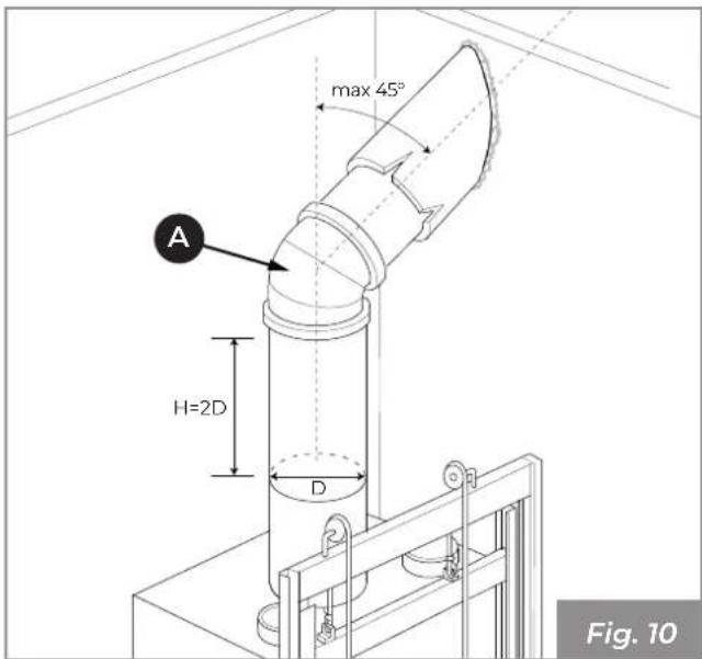 Palazzetti Ecomonoblocco mX - Fumes evacuation system - 4