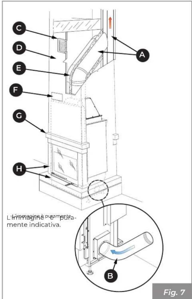 Palazzetti Ecomonoblocco mX - Schema di montaggio - 3