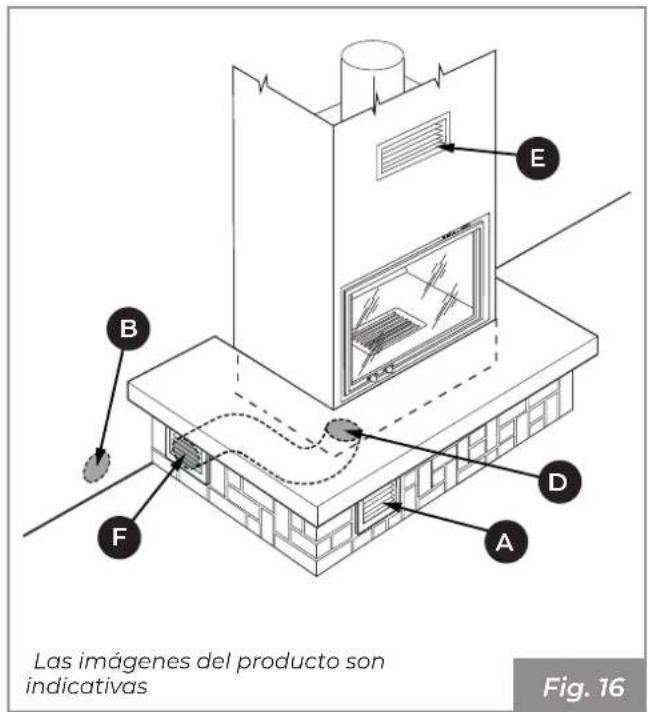 Palazzetti Ecomonoblocco mX 25:9F - Toma de aire - 4