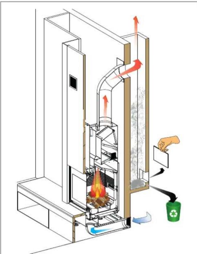 Palazzetti Ecomonoblocco mX 25:9F - Rauchabzugssystem - 3