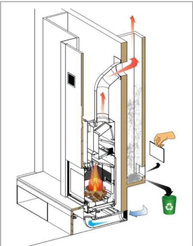 Palazzetti Ecomonoblocco mX 25:9F - Système d'évacuation des fumées - 3