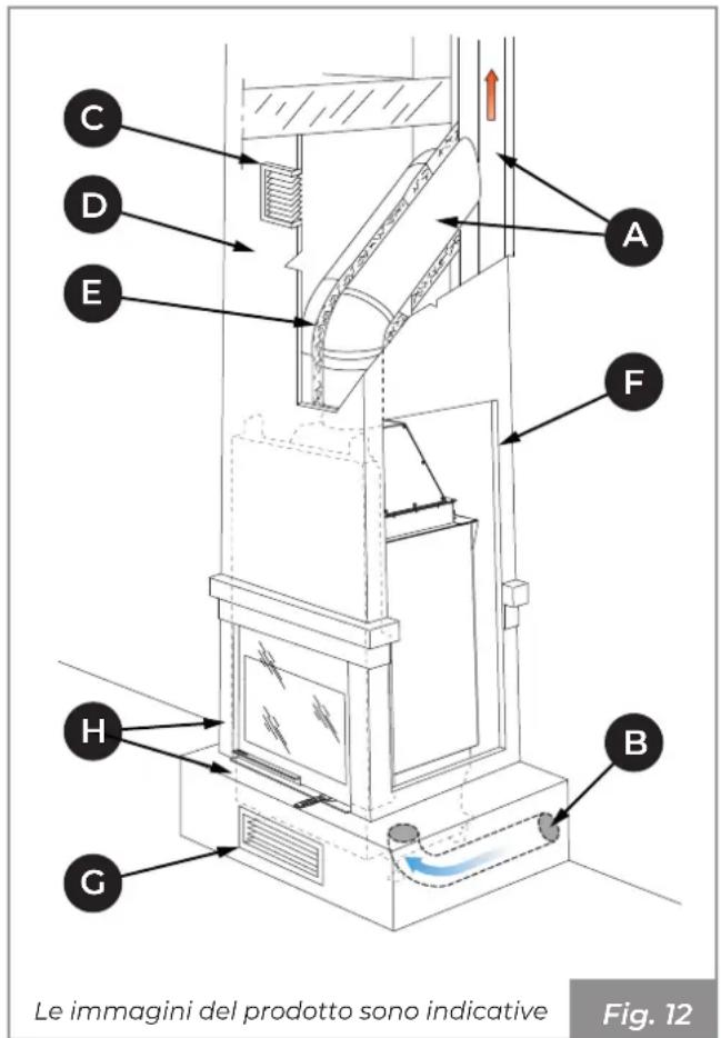 Palazzetti Ecomonoblocco mX 25:9F - Schema di montaggio - 3