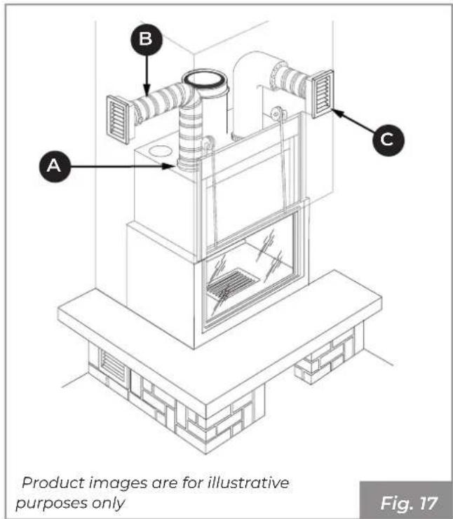 Palazzetti Ecomonoblocco mX 25:9F - Hood liner fitting for heating in a single room - 1