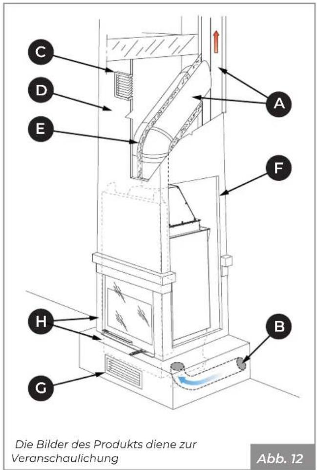 Palazzetti Ecomonoblocco mX 25:9F - Montageschema - 3