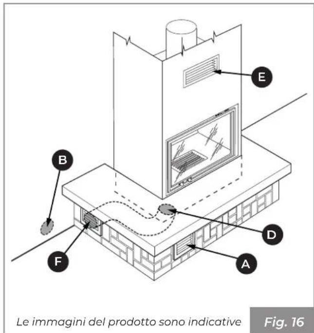Palazzetti Ecomonoblocco mX 25:9F - Presa d'aria - 4