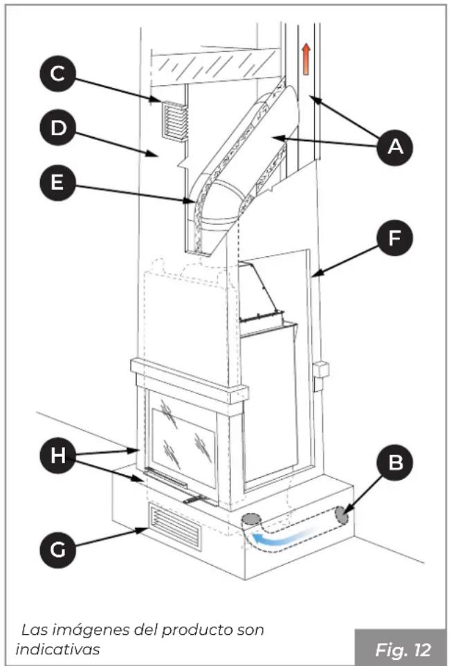 Palazzetti Ecomonoblocco mX 25:9F - Esquema de montaje - 3