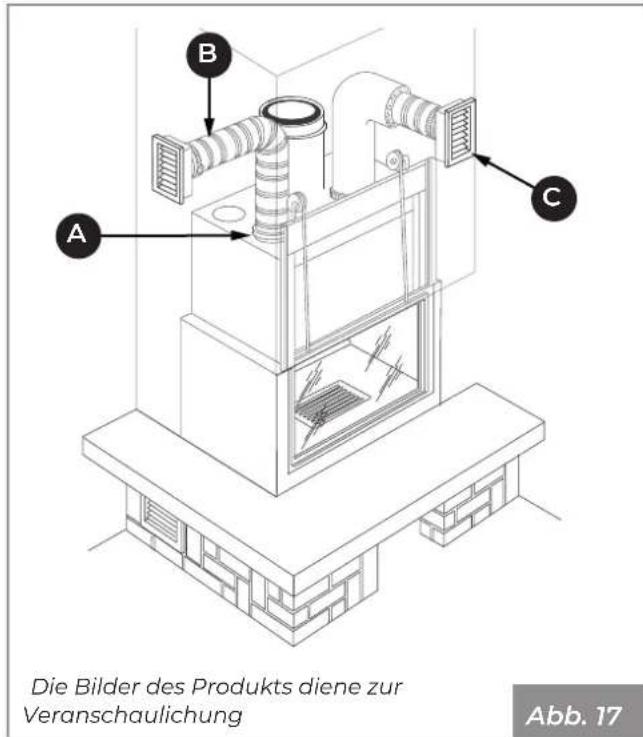 Palazzetti Ecomonoblocco mX 25:9F - Anschluss in Gegenhaube für Heizung in einzigem Bereich - 1