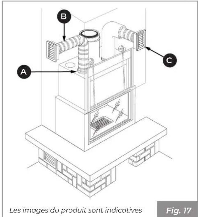 Palazzetti Ecomonoblocco mX 25:9F - Raccordement dans l'habillage pour le chauffage dans une seule pièce - 1