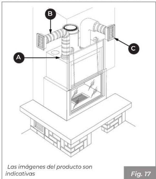 Palazzetti Ecomonoblocco mX 25:9F - Racor de contracampana para calefacción en un solo ambiente - 1