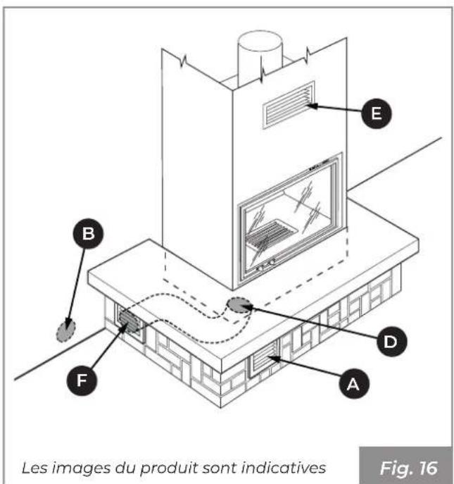 Palazzetti Ecomonoblocco mX 25:9F - Prise d'air - 4