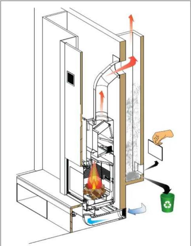 Palazzetti Ecomonoblocco mX 25:9F - Fume evacuation system - 3