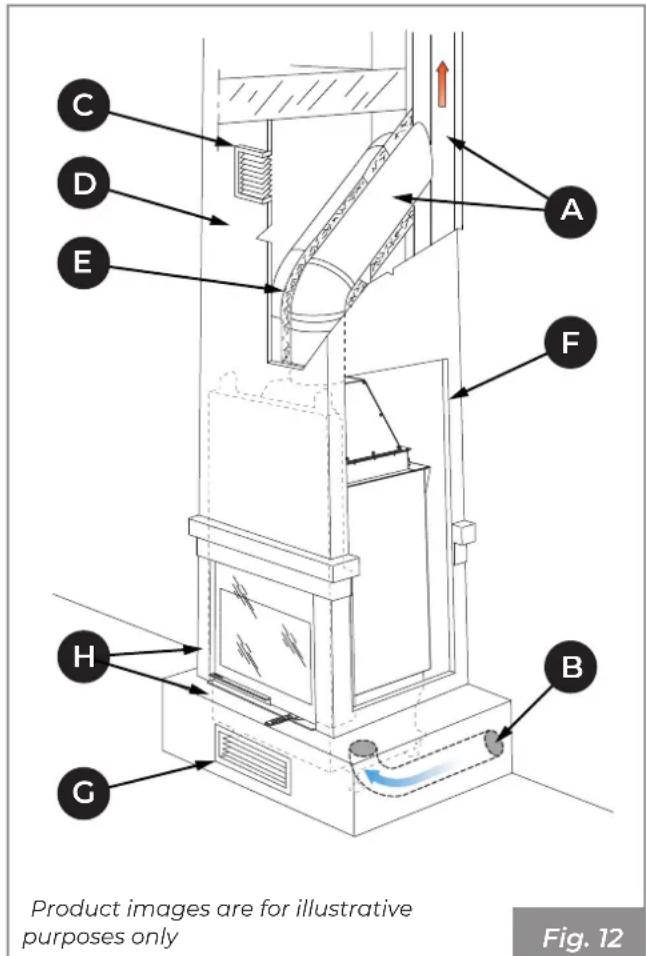Palazzetti Ecomonoblocco mX 25:9F - Assembly diagram - 3