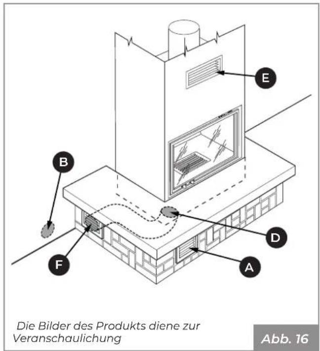 Palazzetti Ecomonoblocco mX 25:9F - Lufteinlass - 4