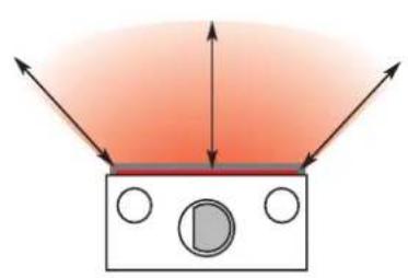 Palazzetti Ecomonoblocco EM16:9 3D - Sicherheitsempfehlungen - 4