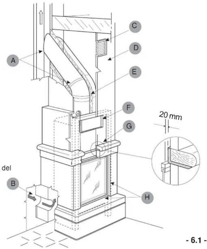 Palazzetti Ecomonoblocco EM16:9 3D - Raccomandazioni di sicurezza - 3