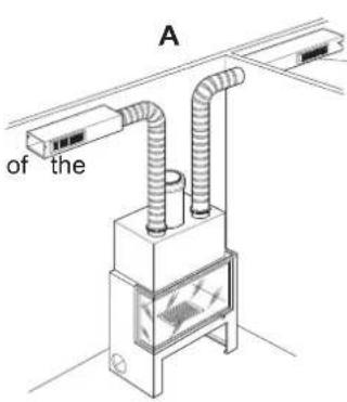 Palazzetti Ecomonoblocco EM16:9 3D - AIR DUCTING DIAGRAM (Fig. 6.12) - 2