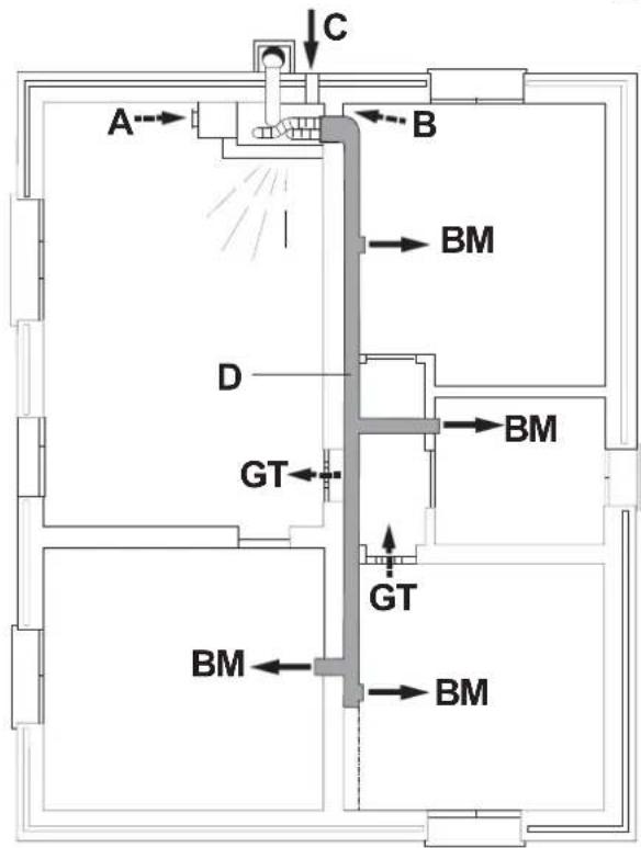 Palazzetti Ecomonoblocco EM16:9 3D - ASESORAMIENTO - 3