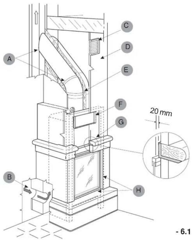 Palazzetti Ecomonoblocco EM16:9 3D - Consignes de sécurité - 3