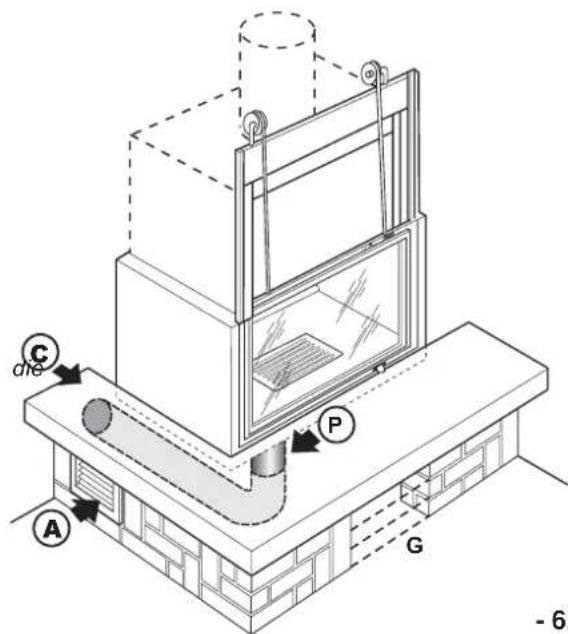 Palazzetti Ecomonoblocco EM16:9 3D - ERDUNG - 4